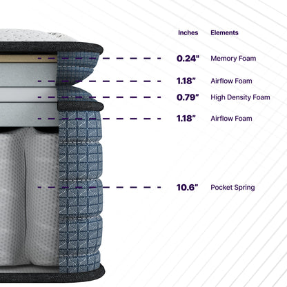 Isabella - 14" Hybrid Pillow Top Mattress